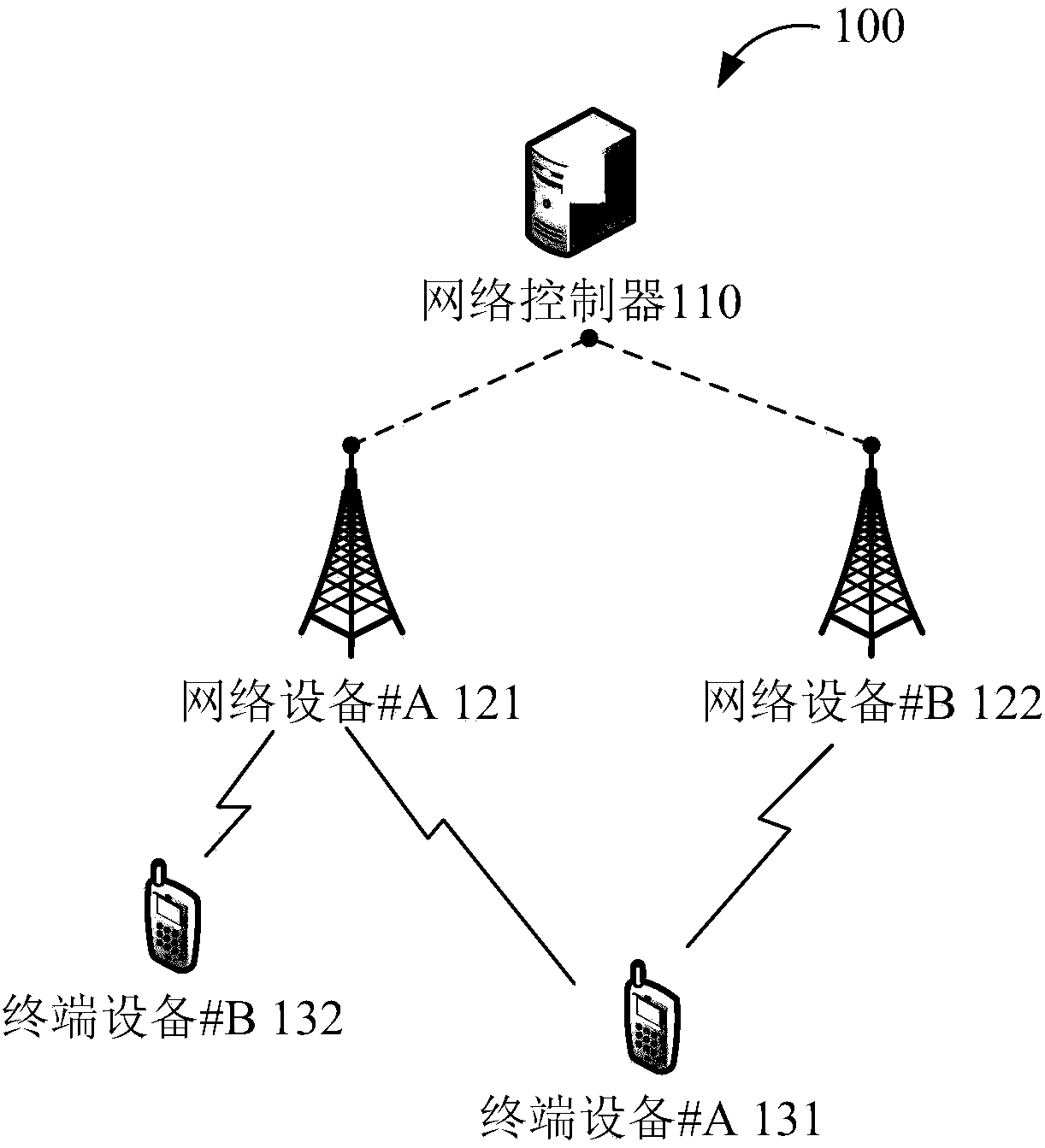 Method for transmitting control channel, network equipment, network controller and terminal equipment