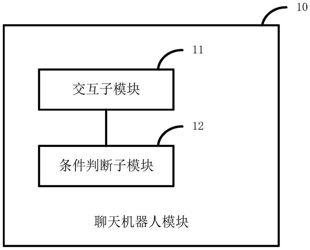 Debugging system of chat robot