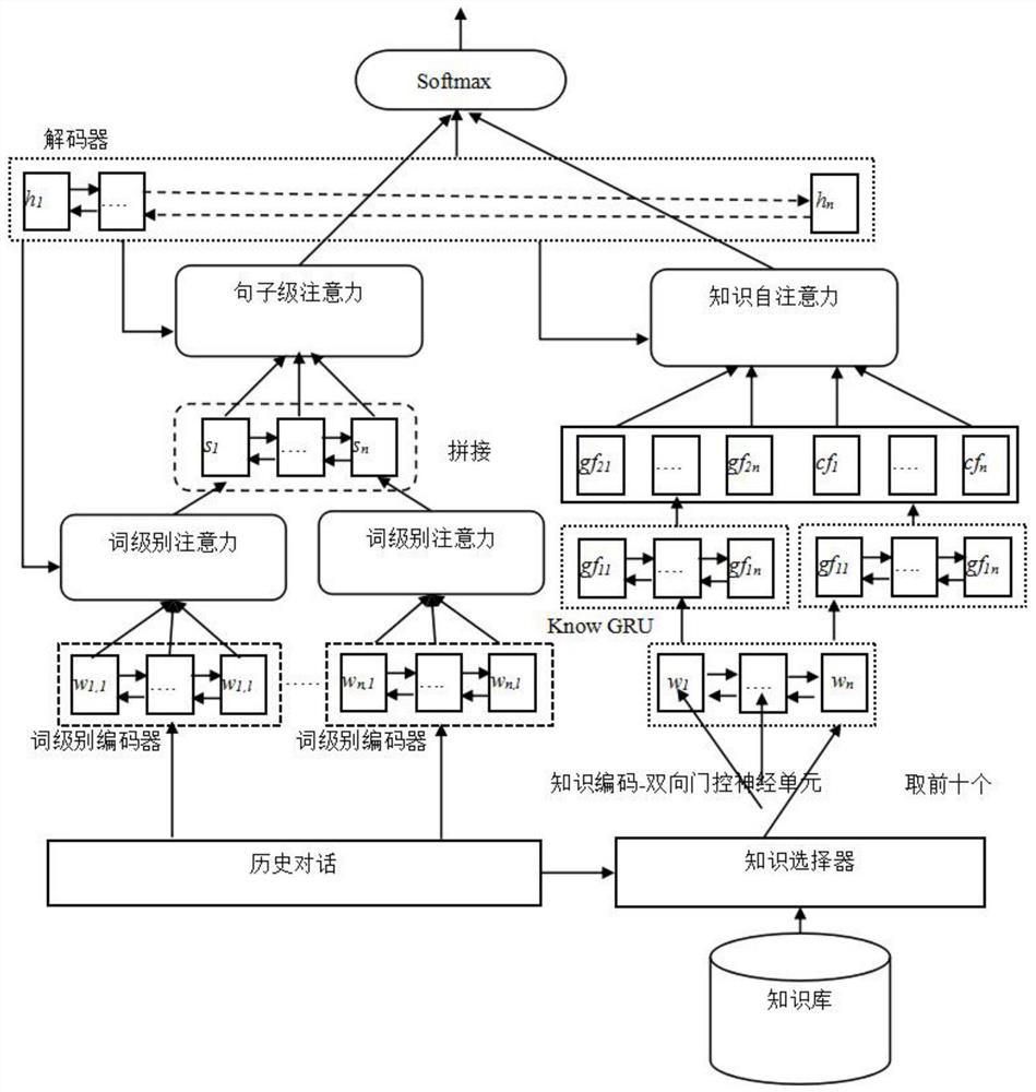 A generative chatbot based on deep learning method