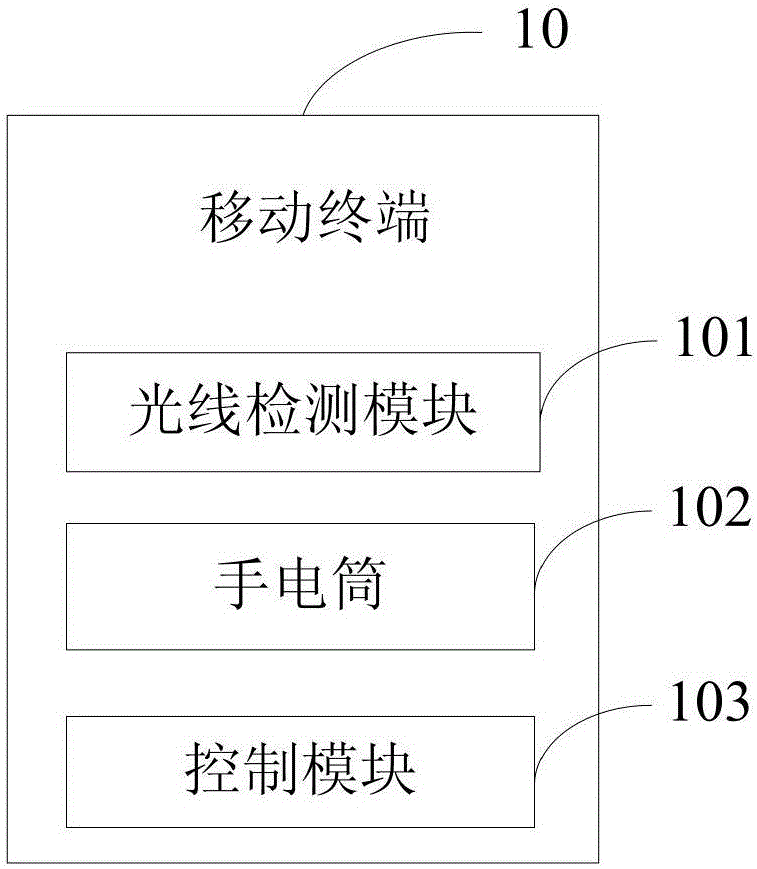 Mobile terminal and method for controlling flashlight
