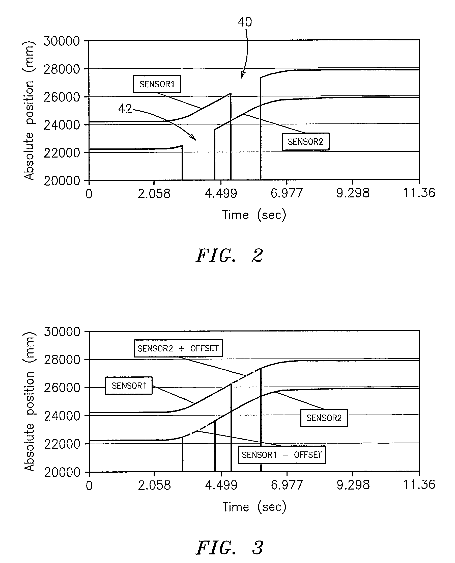 Elevator car position determining system and method using a signal filling technique