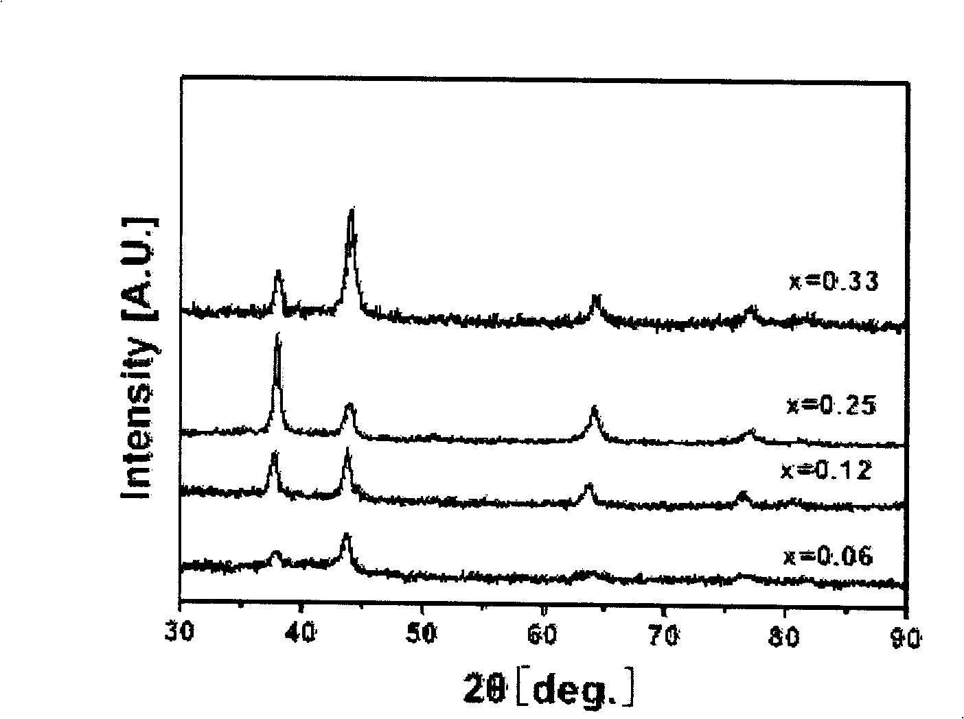 Molybdenum base nitride composite ganoine thin film and preparation thereof
