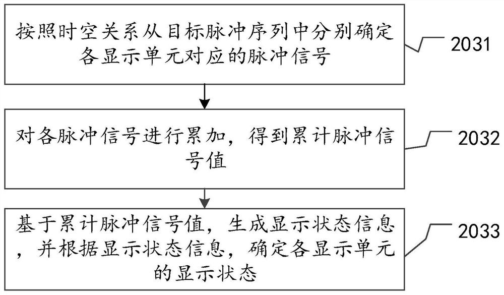 Display method, device, electronic equipment and medium based on pulse signal