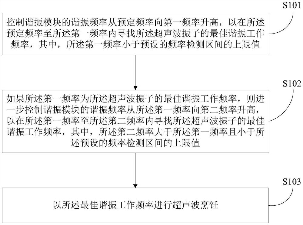 Control method and system of cooking device and cooking device