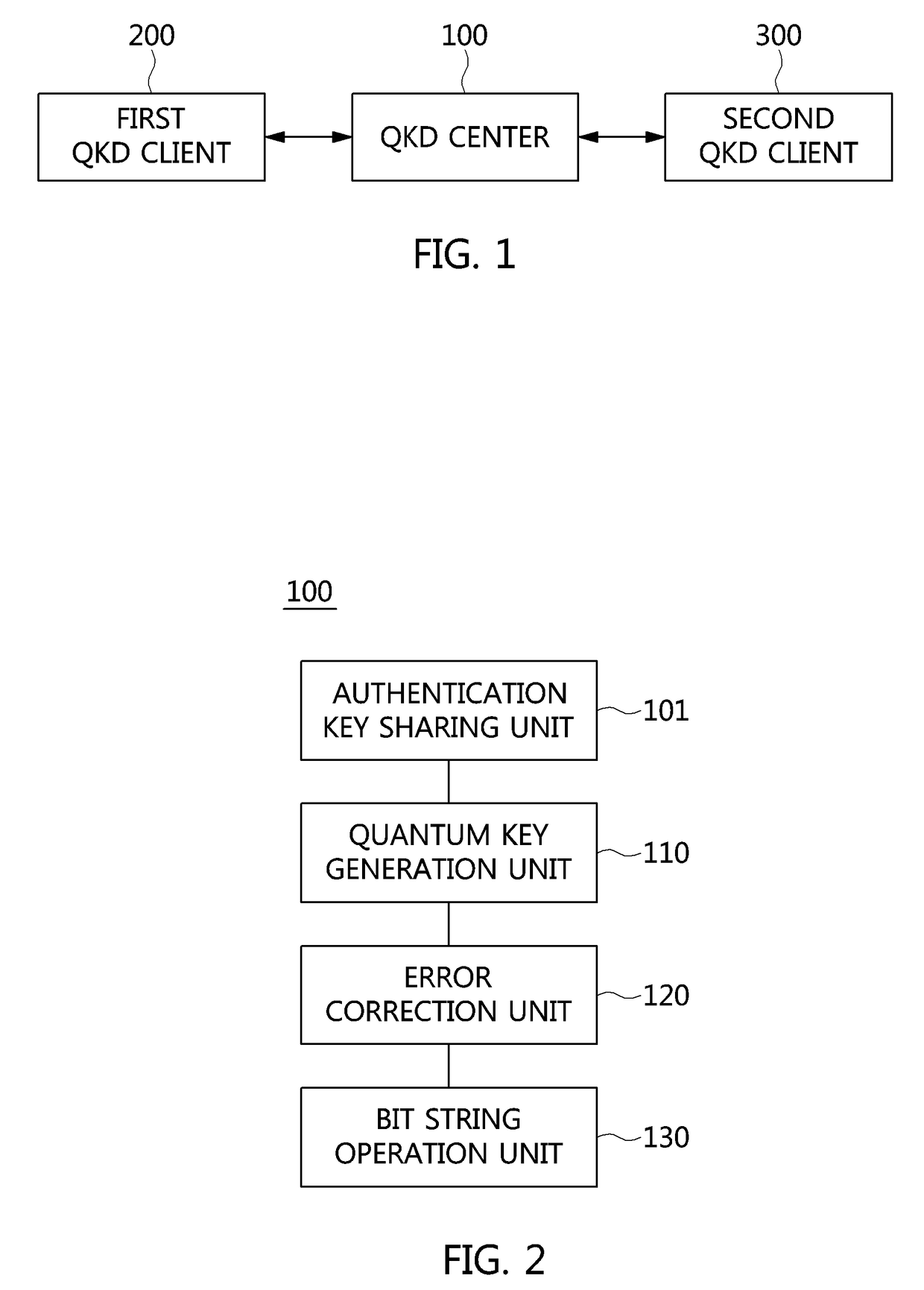 Apparatus for quantum key distribution on a quantum network and method using the same