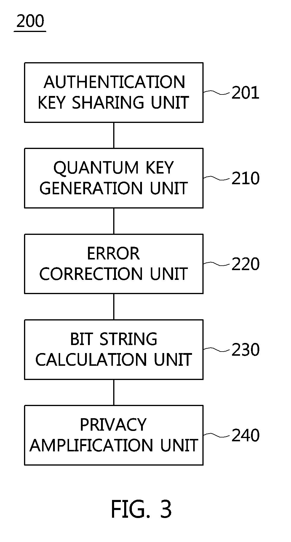 Apparatus for quantum key distribution on a quantum network and method using the same