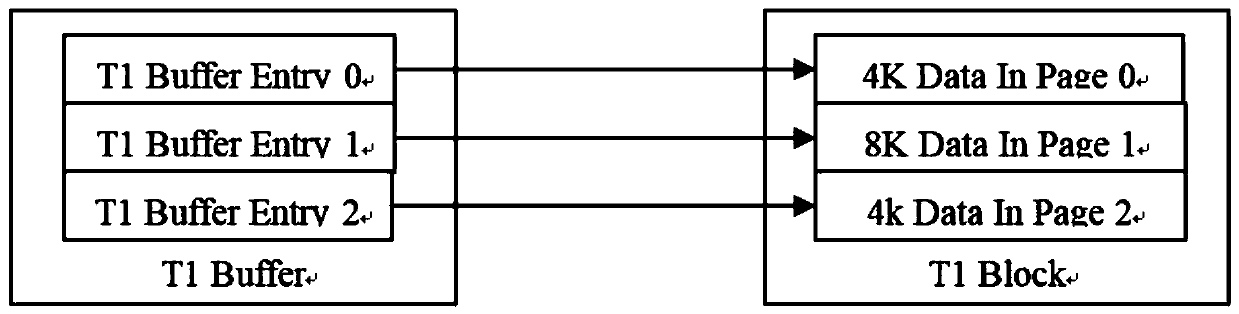 Storage space management method and device