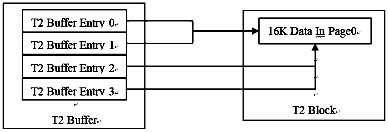 Storage space management method and device