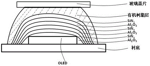 Organic light-emitting device (OLED) packaging structure and method