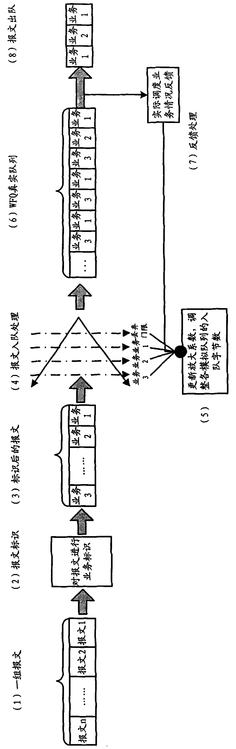 Method and device for controlling service message transmission