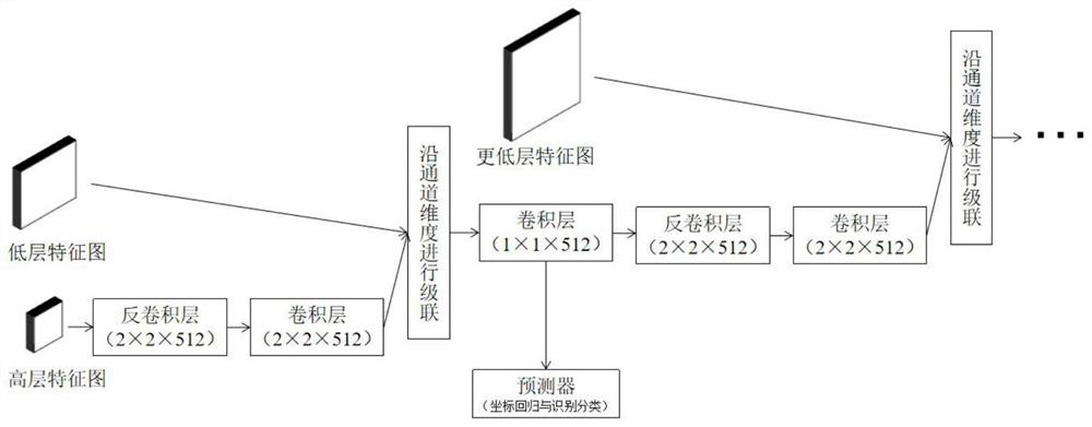 One-stage license plate detection and recognition method based on deep learning