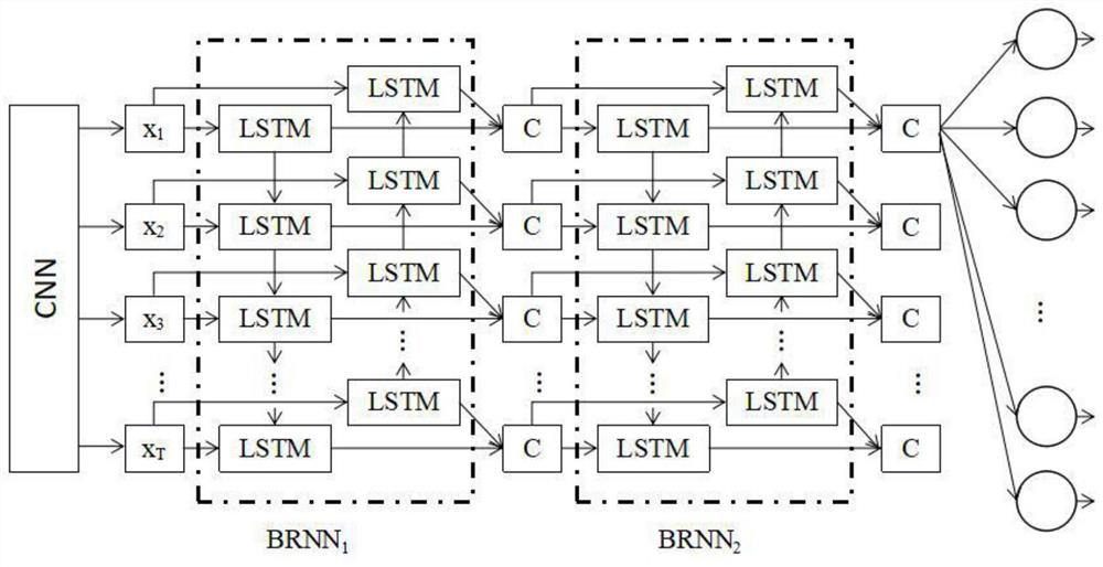 One-stage license plate detection and recognition method based on deep learning