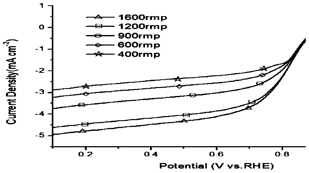 Preparation method and application of metalloporphyrin-modified sulfur-doped reduced graphene oxide electrocatalyst