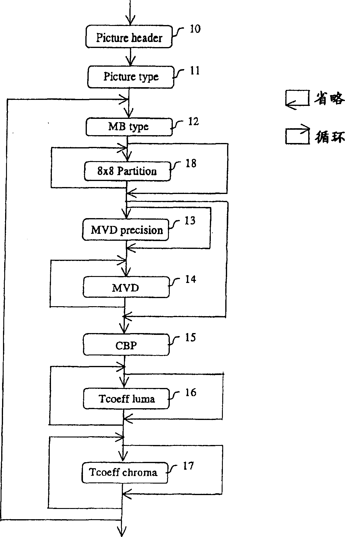 Moving picture signal coding method, decoding method, coding apparatus, and decoding apparatus