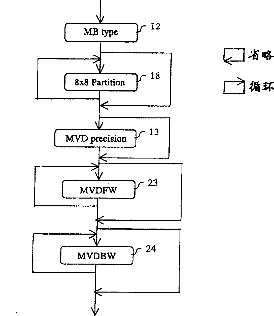 Moving picture signal coding method, decoding method, coding apparatus, and decoding apparatus