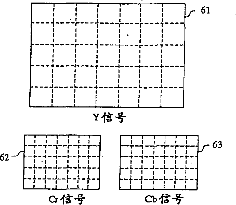 Moving picture signal coding method, decoding method, coding apparatus, and decoding apparatus