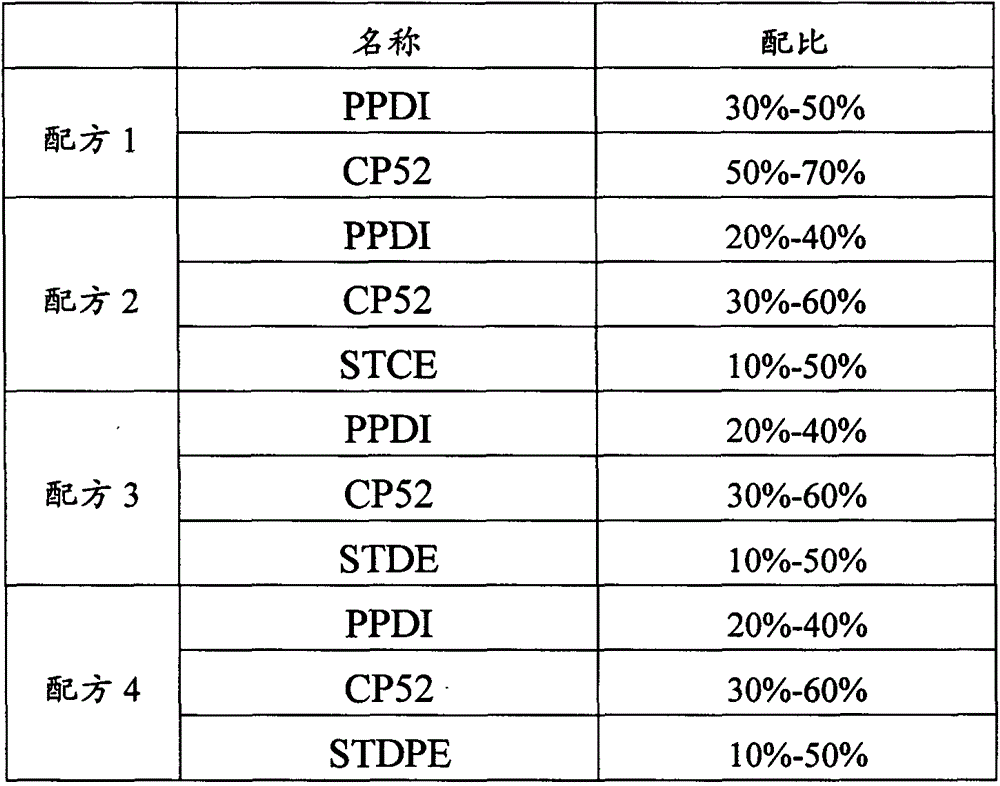 Diisopropyl phenylphosphinate flame retardant composition and application method thereof