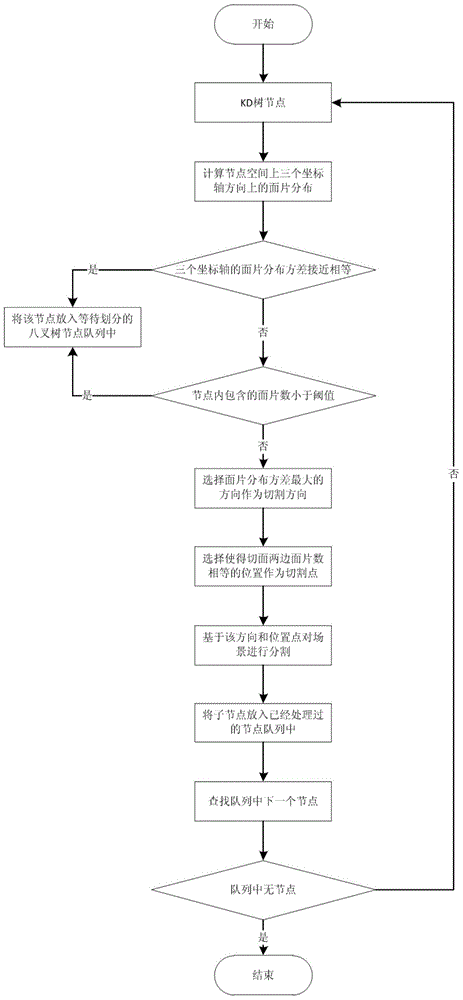 Hybrid tree parallel construction method based on GPU