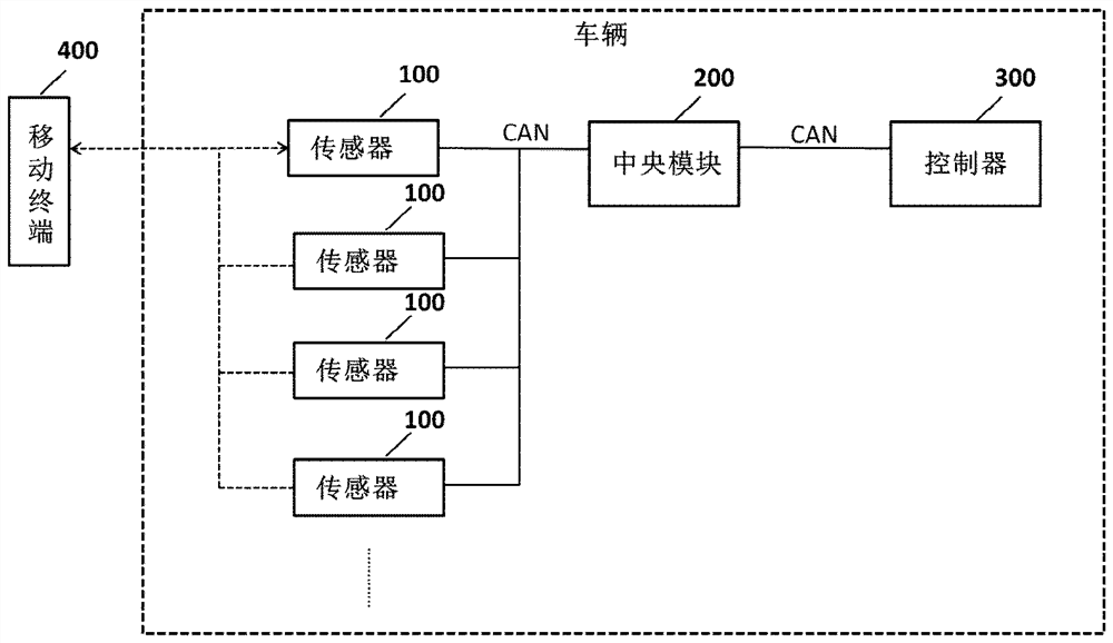 Keyless entry starting system and method and vehicle