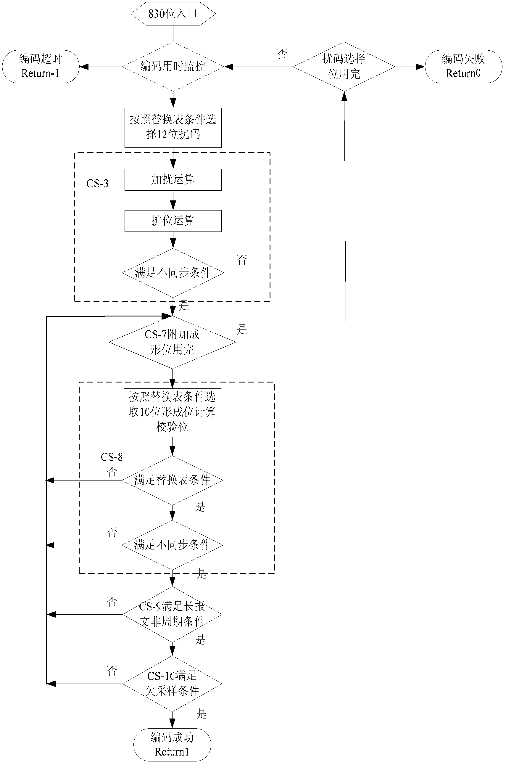 Method for generating and sending transponder messages in real time, as well as train control center device and system