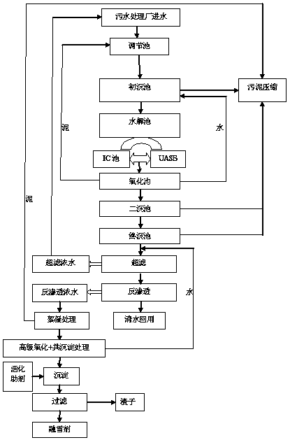 Application of reverse osmosis concentrated water generated in paper-making industry in snow-melting agents