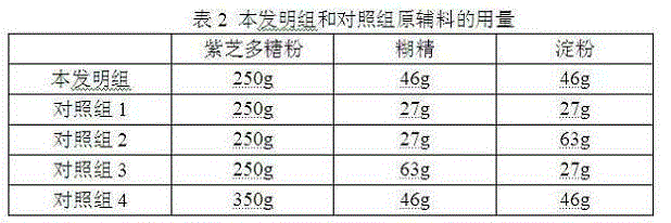 Ganoderma sinense polysaccharide tablet and preparation method thereof