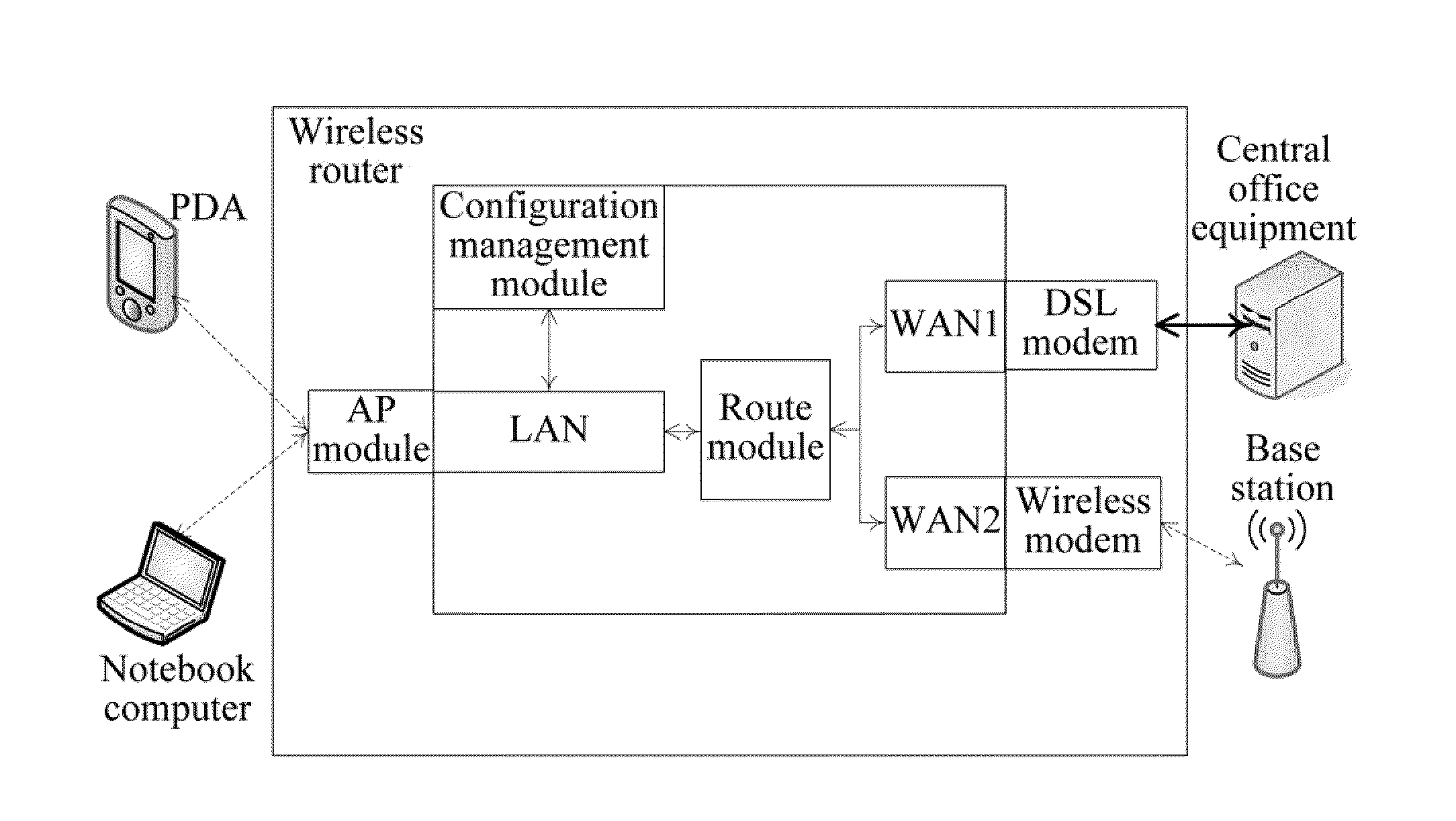 Wireless router, wireless routing method, and wireless routing system