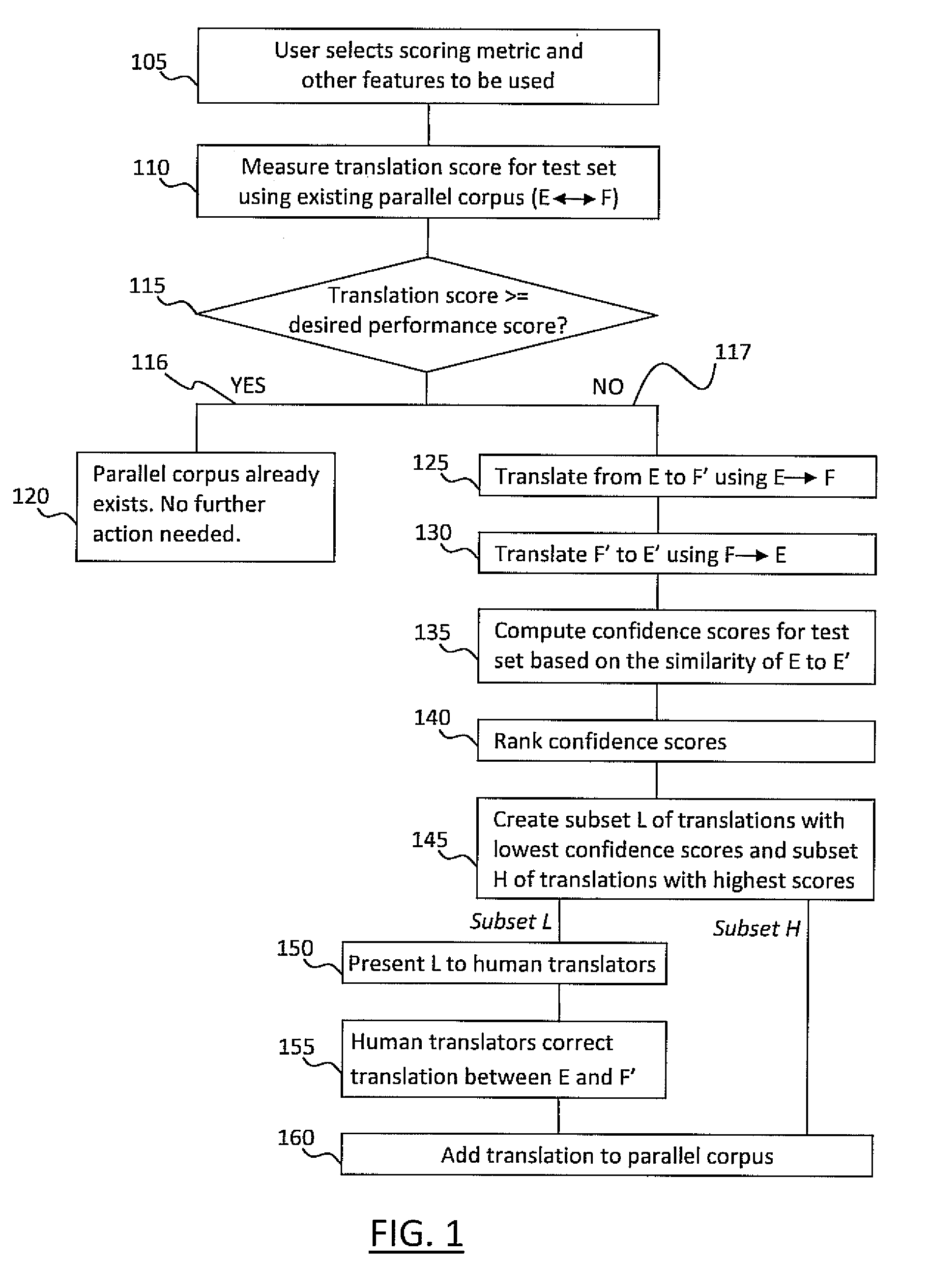 Active learning systems and methods for rapid porting of machine translation systems to new language pairs or new domains