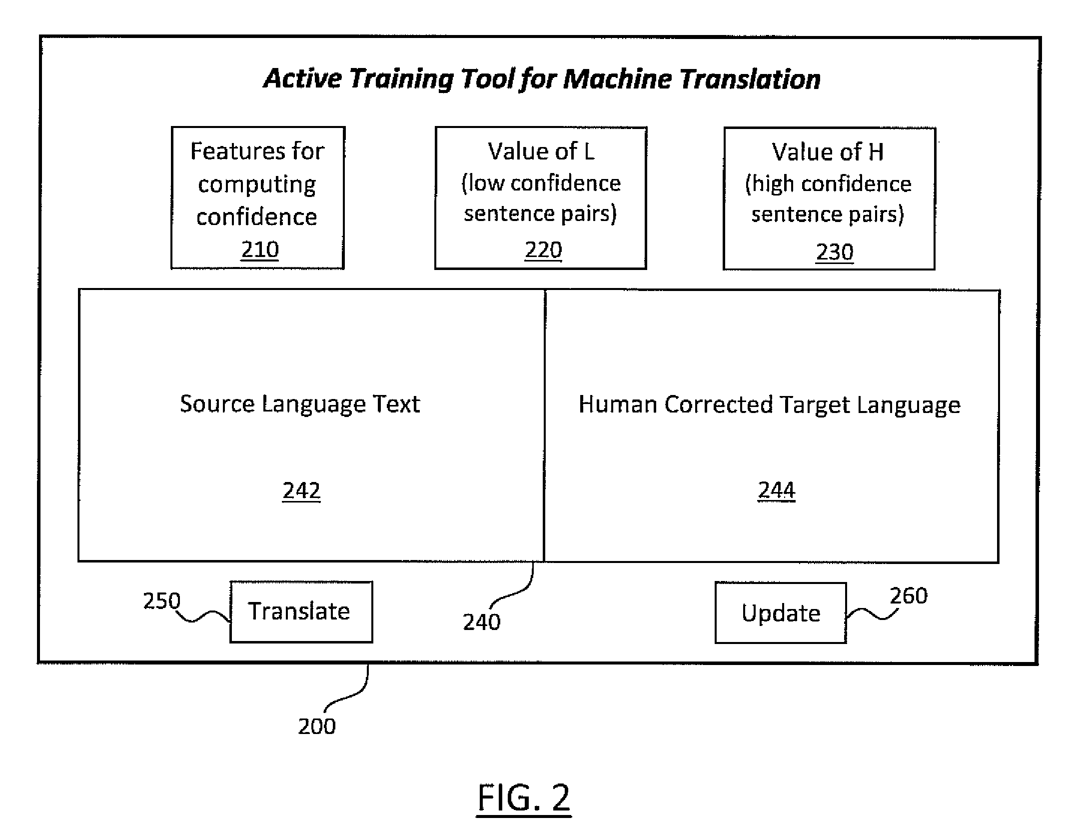 Active learning systems and methods for rapid porting of machine translation systems to new language pairs or new domains