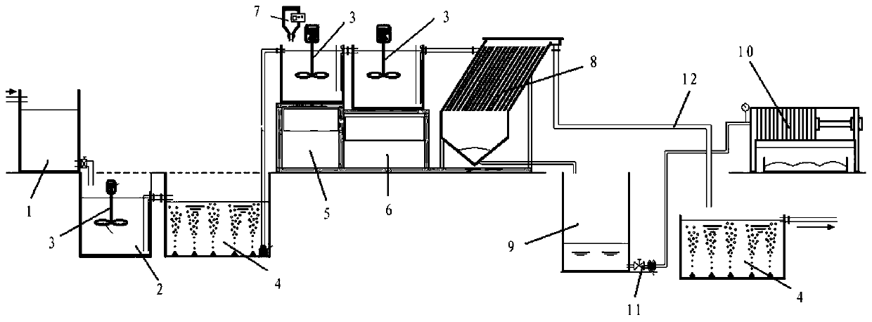 Basic technology of sewage treatment in mining and dressing industry