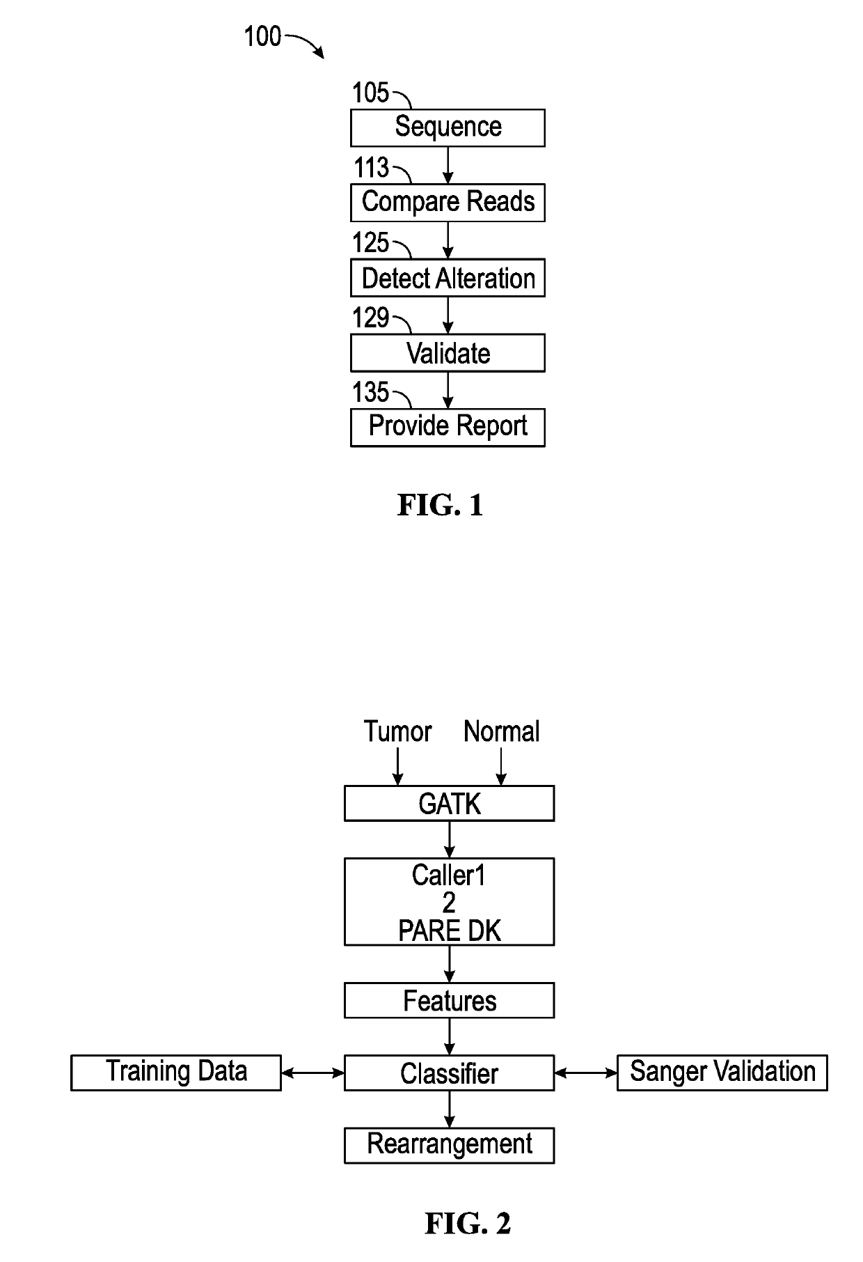 Machine learning system and method for somatic mutation discovery