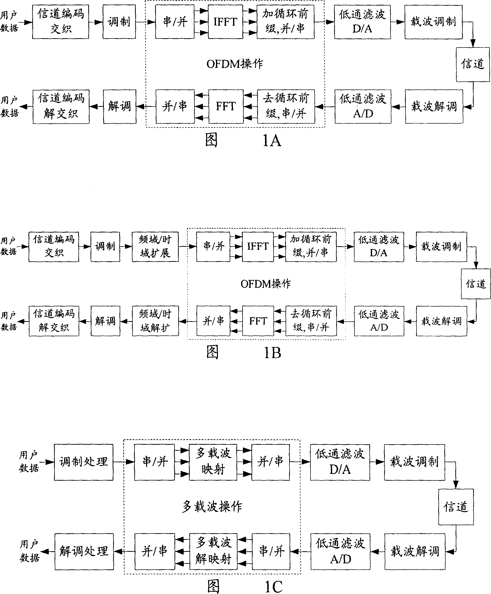 A realization method for channel in multicarrier wave system cell