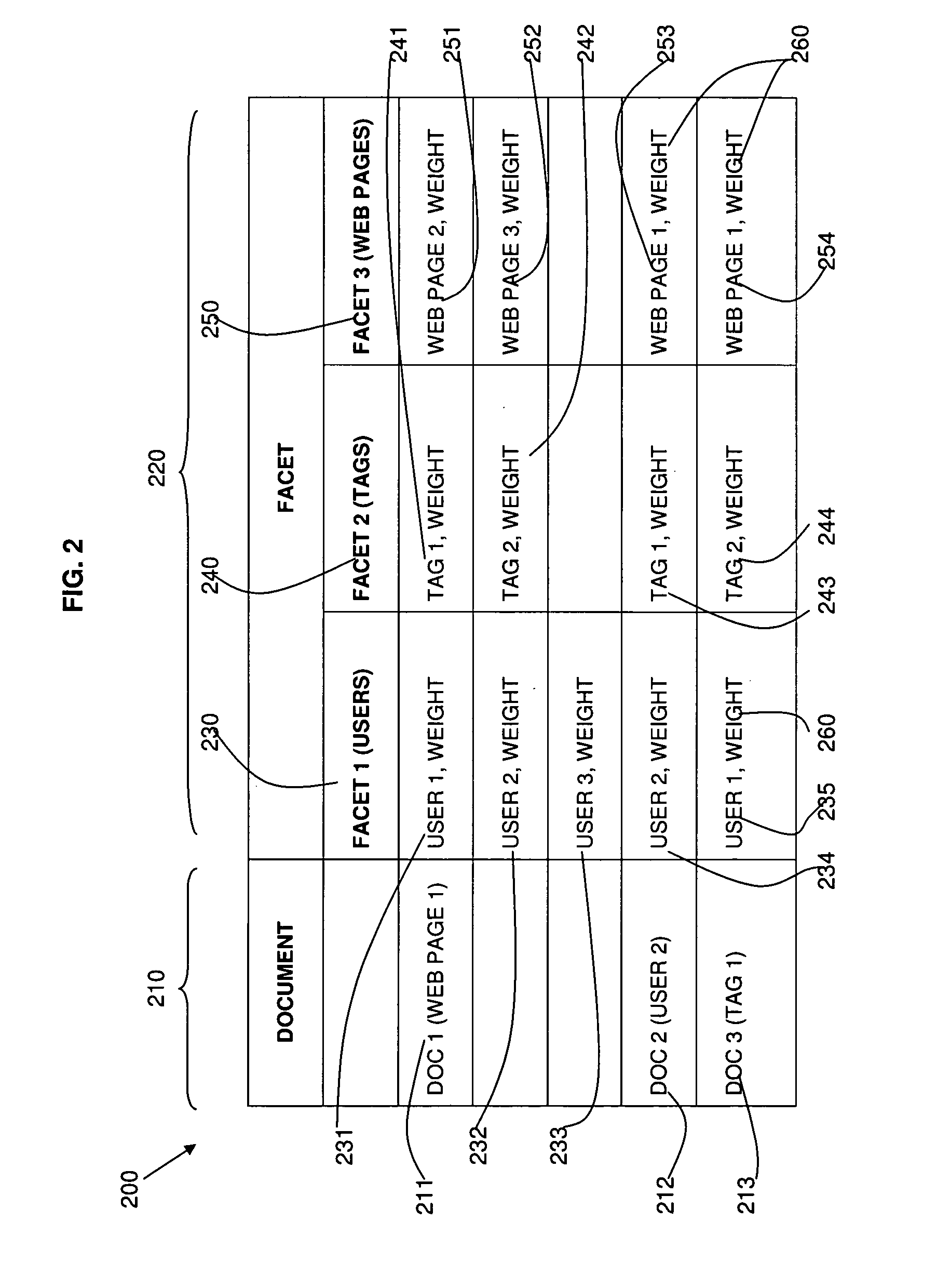 Information Retrieval with Unified Search Using Multiple Facets