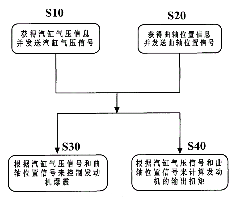 Engine detonation control device and engine detonation control method