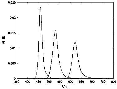 Display color measurement method, device and terminal equipment