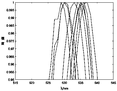 Display color measurement method, device and terminal equipment