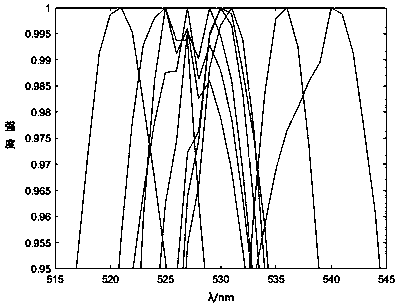 Display color measurement method, device and terminal equipment