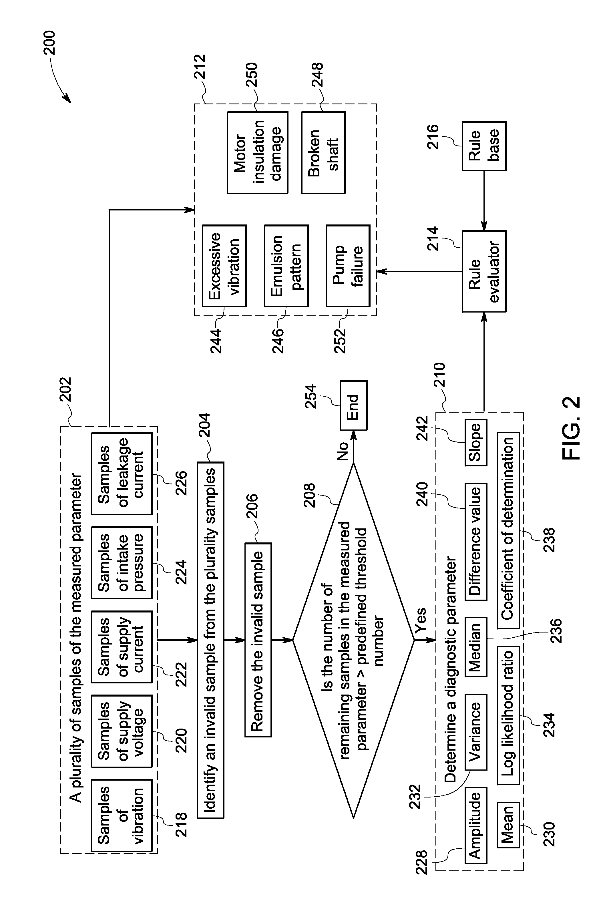 System and method for fault detection in an electrical device