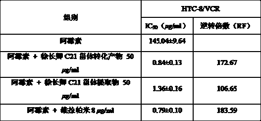 Xu Changqing c21 steroid conversion product and its application