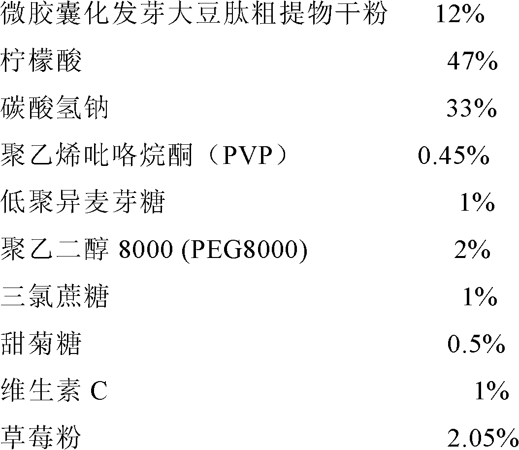 Micro-capsulated germinated soybean peptide crude extract effervescent tablet and preparation method thereof