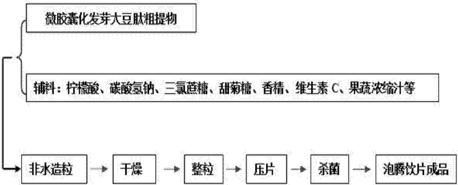 Micro-capsulated germinated soybean peptide crude extract effervescent tablet and preparation method thereof