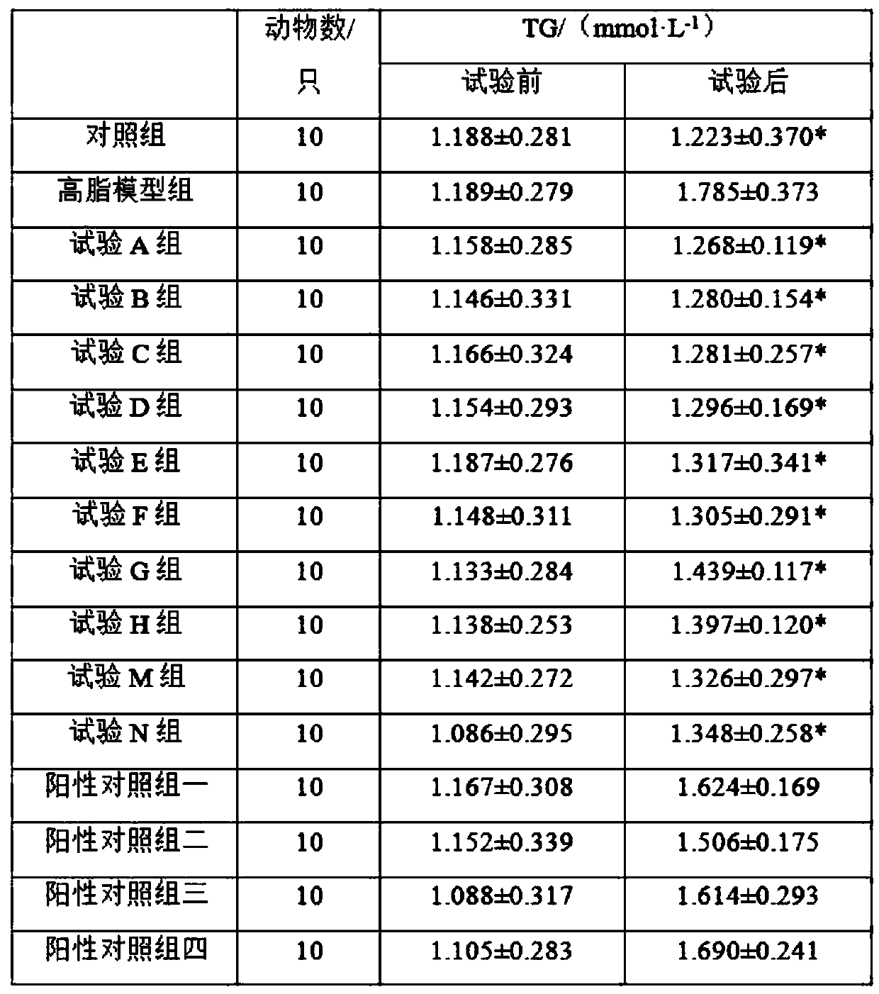 A kind of natto product with the effect of regulating intestines and stomach, lowering blood lipid and thrombolytic effect