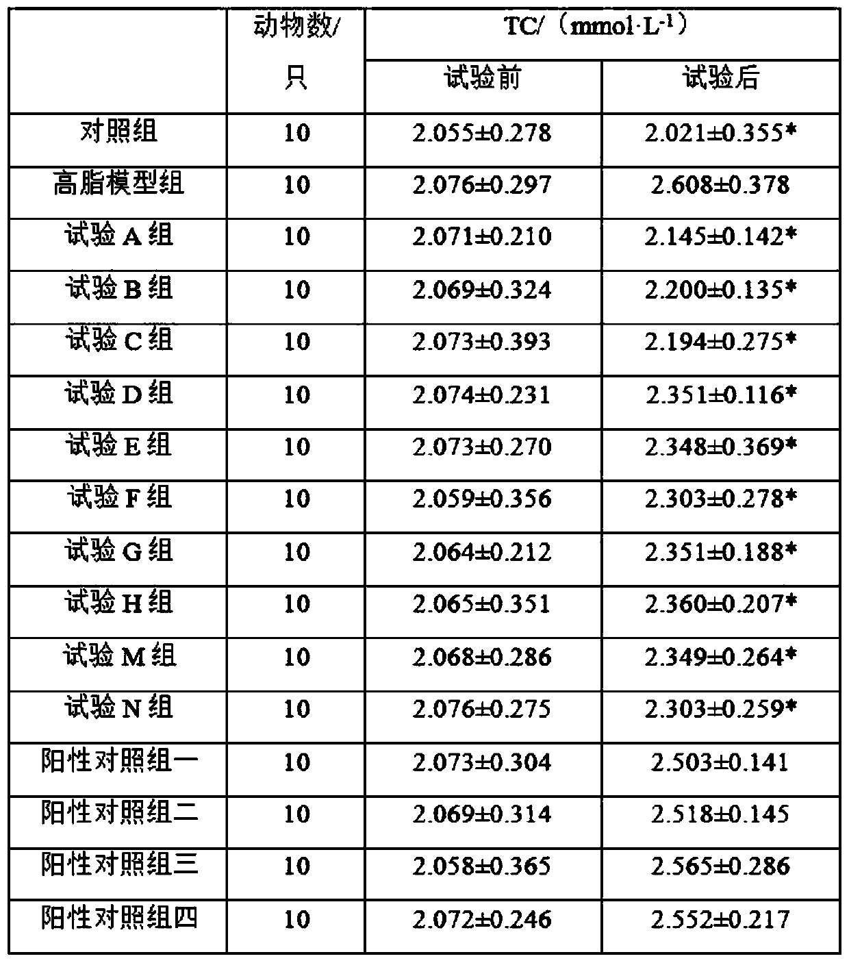 A kind of natto product with the effect of regulating intestines and stomach, lowering blood lipid and thrombolytic effect