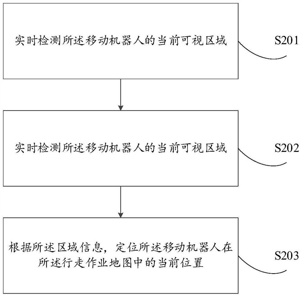 Walking operation planning method, device and equipment of mobile robot and medium