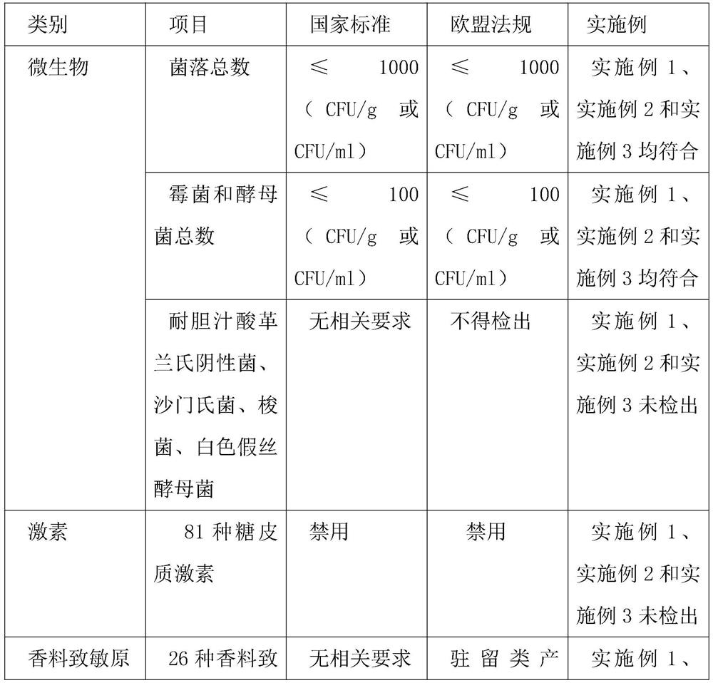 Mask composition containing tea polyphenol and traditional Chinese medicine transdermal enhancer and preparation method of mask composition