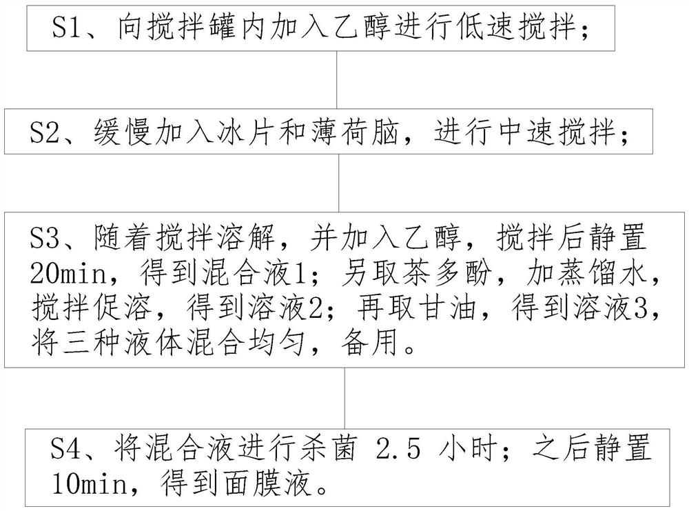 Mask composition containing tea polyphenol and traditional Chinese medicine transdermal enhancer and preparation method of mask composition