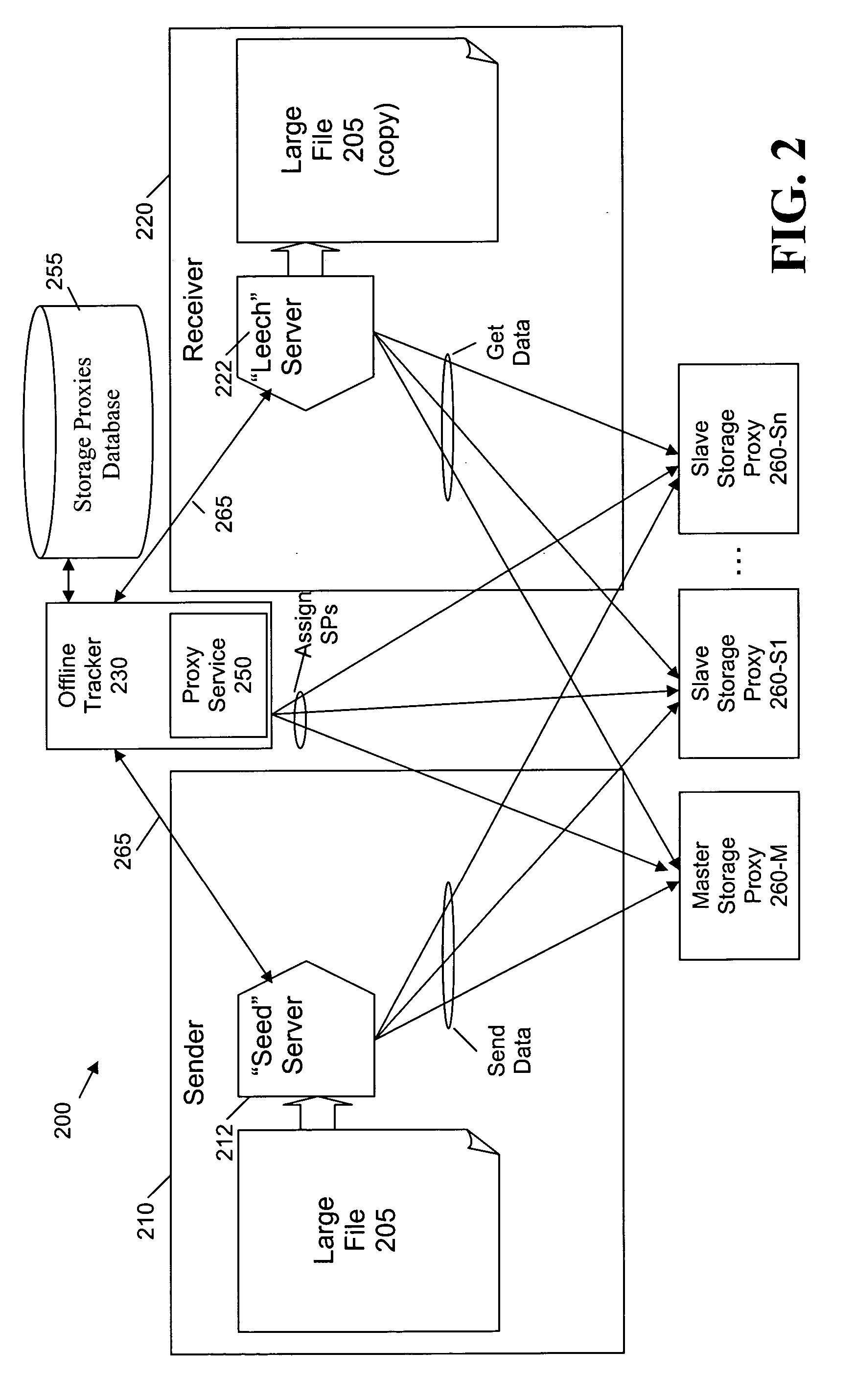Method and apparatus for offline cooperative file distribution using cache nodes