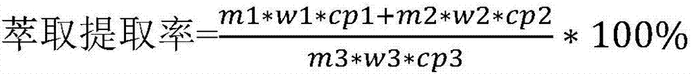 Extraction treatment device and method of soyabean protein