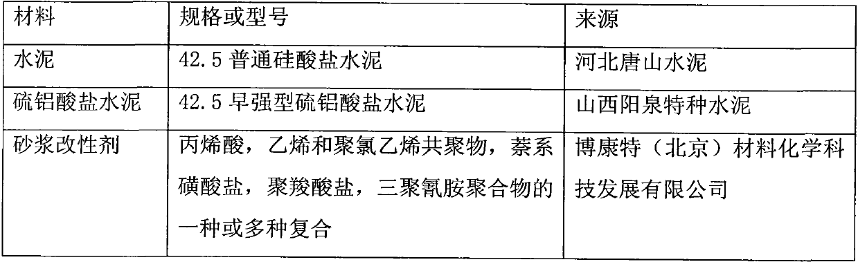 A kind of preparation method of submarine artificial reef