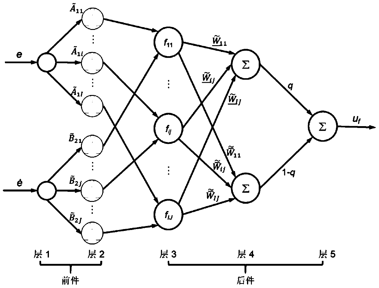 A attitude control method of insect-like flapping-wing aircraft based on fuzzy neural network